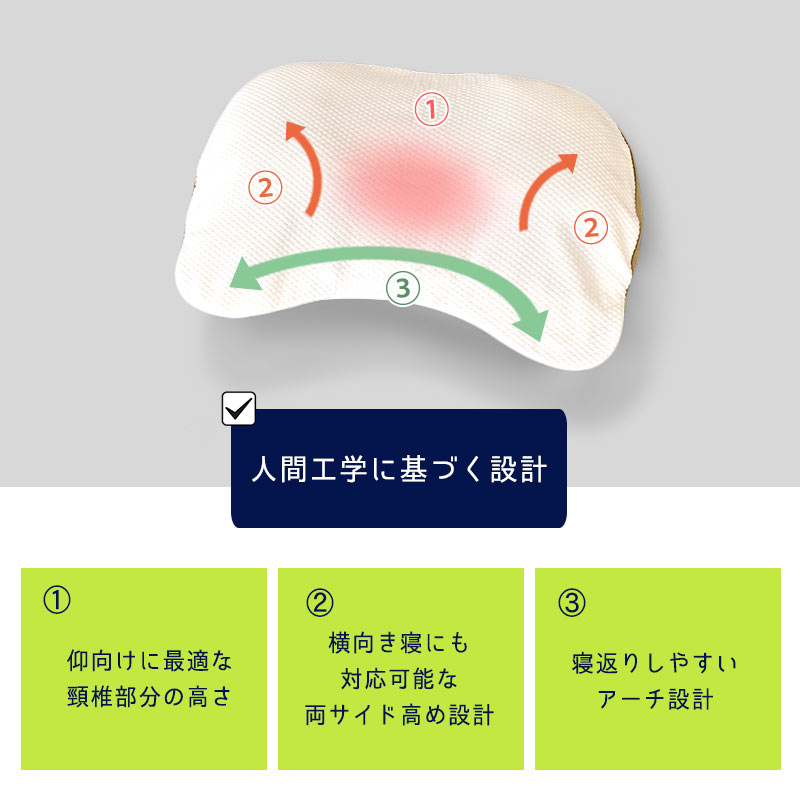 正規品 昭和西川 ギガ枕 Dr 枕 まくら ピロー 寝返り 横向き 安眠 贈り物 プレゼント ホワイトデー ギフト 肩こり いびき 頭痛 首こり 高さ調節 ワイドサイズ 高さ調節機能 仰向け寝 横向き寝に対応 大きい でかい ビッグ あす楽対応 最安値