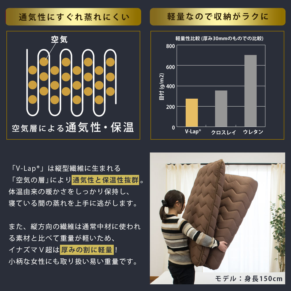 敷布団シングル四層極太100×210cm厚み10cm敷き布団高反発体圧分散V-lap抗菌防臭防ダニ日本製シングルロング極厚超ボリューム固綿マイティトップイナズマV超国産軽い硬い送料無料【あす楽対応】