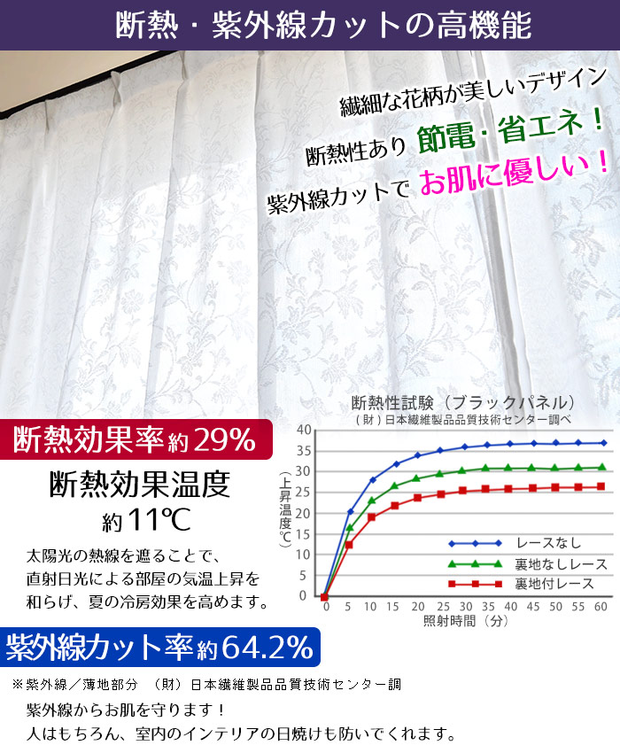 楽天市場 レースカーテン 断熱 紫外線カット 遮像レ スカ テン 花柄 L ルージュ 100 176 幅100 丈176cm 2枚組み こだわり安眠館