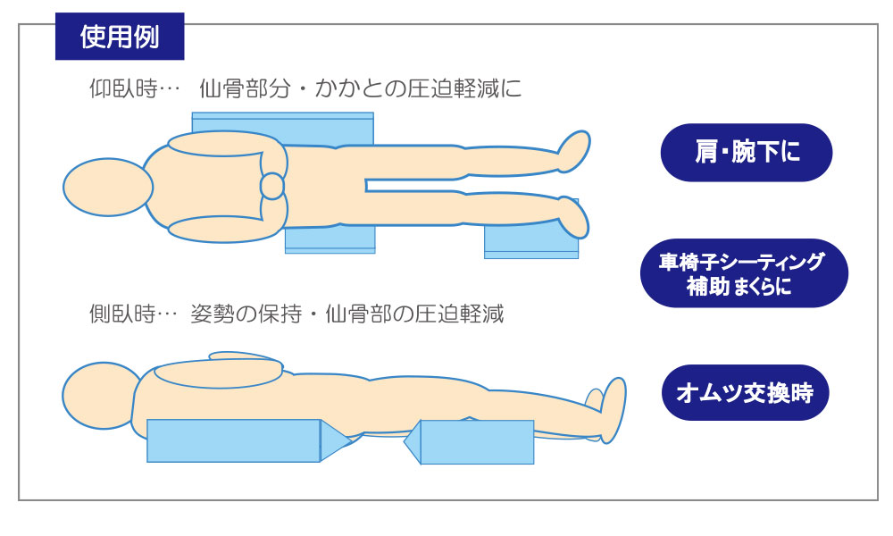 ジェルトロン 体配取り交す座布団 尺度号数 30度合い持するがし簡単体位地変換介助クッション Geltron 体位取り替っこ 角形 ポジショニング 側臥位 体圧ディセントラリゼーション 通気毛色 差 捩り 洗える 介護 看護 世話 オムツ交換 乗用車倚子 車イス 車莚 褥瘡 予防