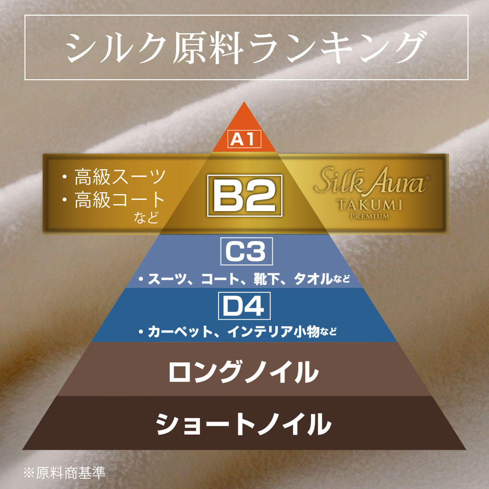 まれました 【公式】毛布 セミダブル 日本製 シルク 掛け毛布 Silk Aura 匠 PREMIUM シルクオーラ たくみ プレミアム  ピュアホワイト るまで