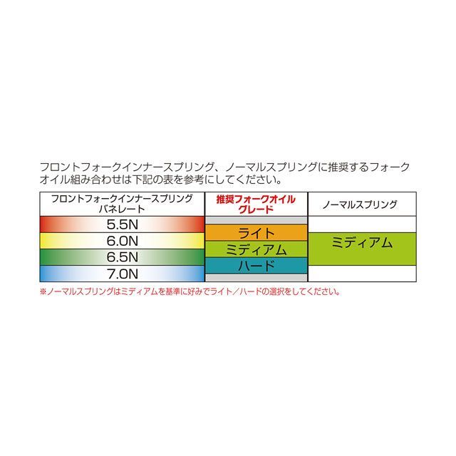 市場 雑誌付き フロントフォークオイル グロム 汎用 モンキー125 キタコ K-OIL