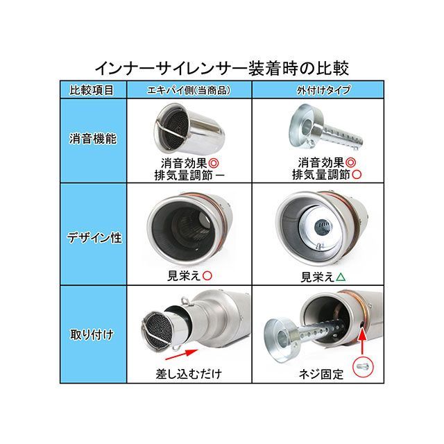 本物新品保証】 ライズコーポレーション 汎用 インナーサイレンサーC 50mm シルバー RISE CORPORATION  www.servitronic.eu