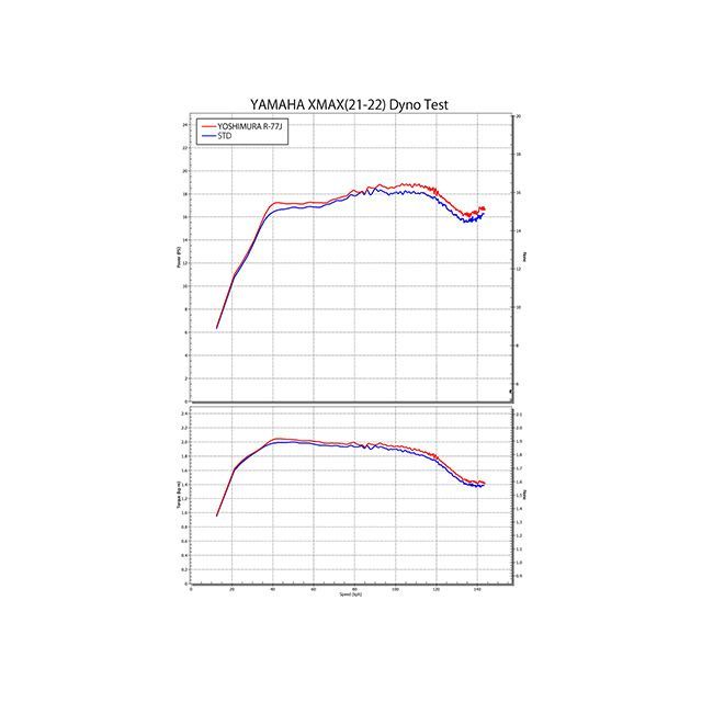 ヨシムラ その他のモデル 機械曲R-77J 政府認証(SSFC) EXPORT SPEC カーボンエンド サイクロン YOSHIMURA バイク用品 | eu-agencies.net