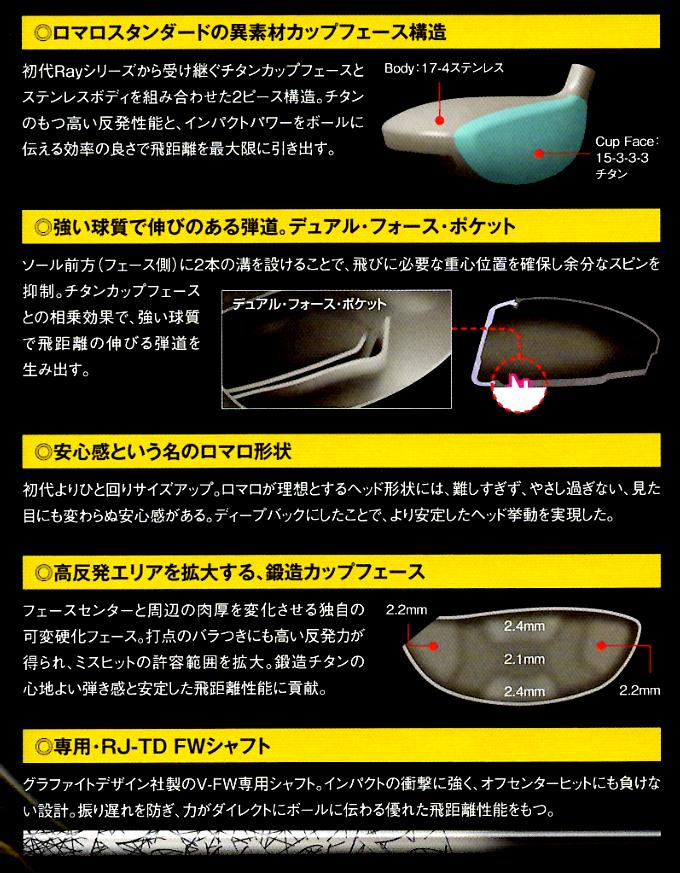 Ray フェアウエイウッド ゴルフボンバー Winwin Romaroロマロ ウィンウィン V グランプリ Fwグラファイトデザイン社オリジナルカーボンシャフトrj Td Fw