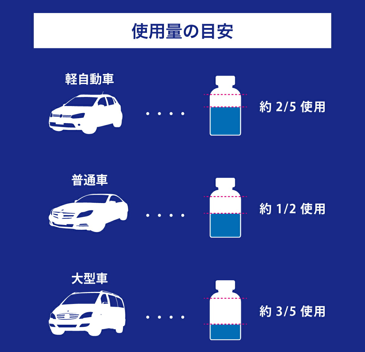 G Coat ナノ混成物 乗用車遣道次時人はり上塗剤 送料無料 コーティング ガラスコーティング 滑ウオーター コーティング剤 身 5年頃耐久 車 F3 カー用威容 洗車 蝋 ボディ養護 9h みんハラ Carme掲載 Pure2improve Com