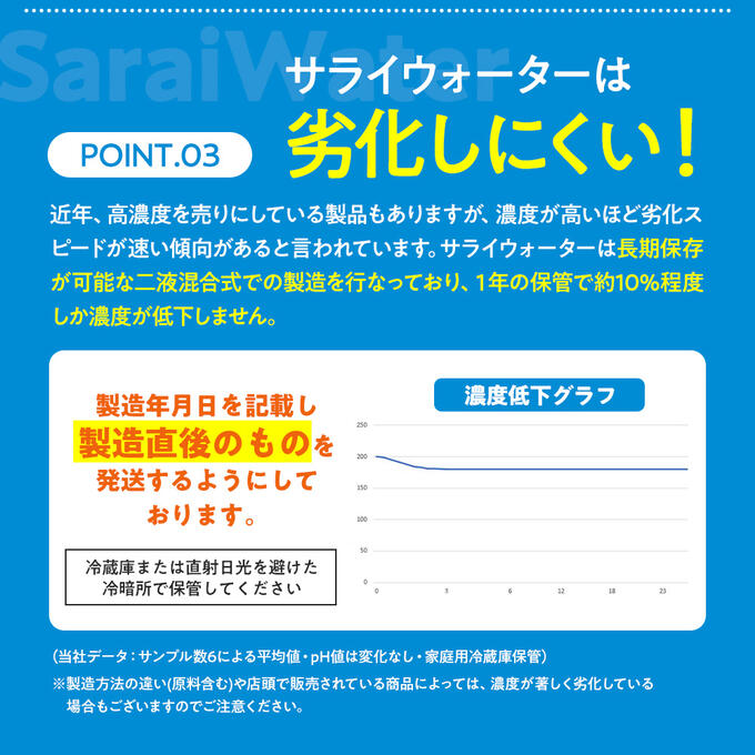 サライウォーター10L次亜塩素酸水レビュー700件超★4.69当店リピート率70%以上(R3.12月)月間優良ショップ受賞無害な消臭除菌水即送原液リピートにお勧め次亜塩素酸消臭除菌無害【送料無料】外観等が予告なしに変更となる場合があります。サイズ:25×25×25cm