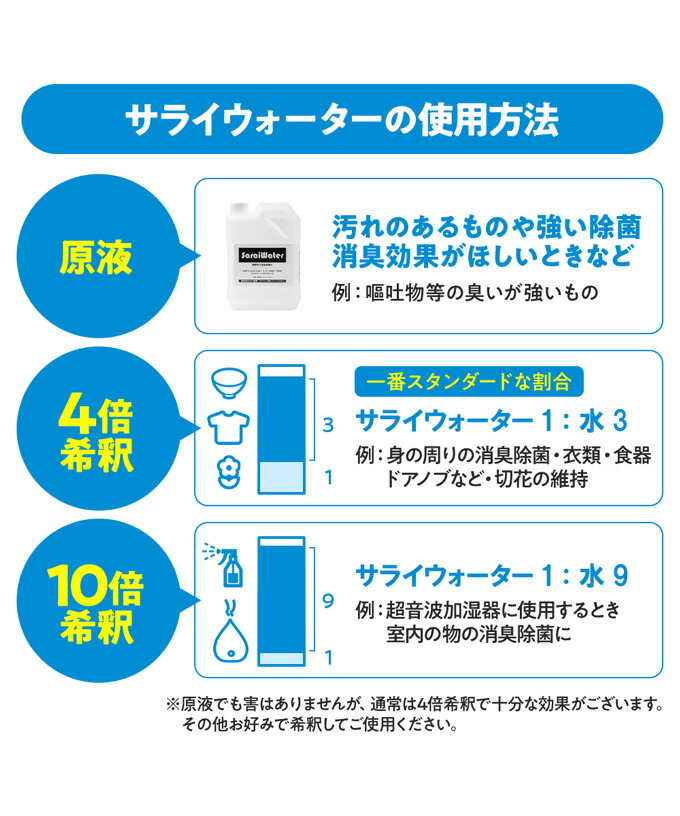 青データ