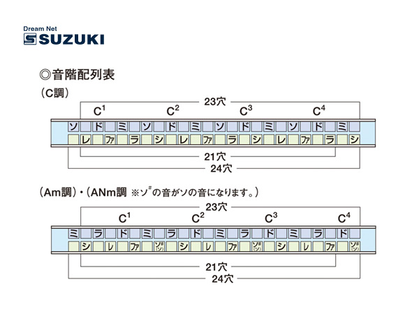 【2021福袋】 スズキ 21穴 複音ハーモニカ ハミング SU-21 Humming A#調 SUZUKI www