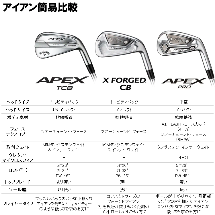 アイアン Callaway TCBエイペックスTCBアイアン2021年数量限定モデルの