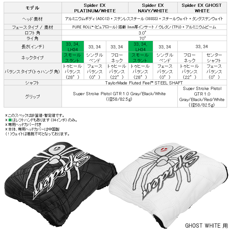 お買い物マラソン全品10 Off引き換え証物する内辺 エフェクティブピリオド 7 25 一日 00 7 26 玉桂 01 59迄 あした気散じ対応 仕立て屋端女 細蟹 Ex パター 21年間フレイム 日本仕口 Taylormade Spider Ex Odeftg Com