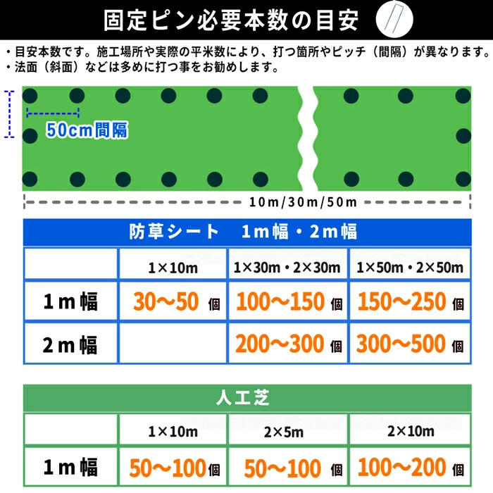 絶品】 1000円クーポン付 コ型止めピン 200mm 防草シート 雑草防止