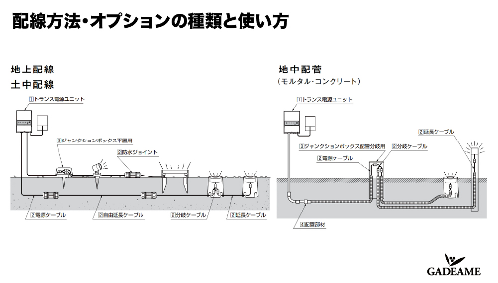 日本最大の ＳＭＣ ２色表示式デジタル圧力スイッチ 〔品番:ISE80-02-A