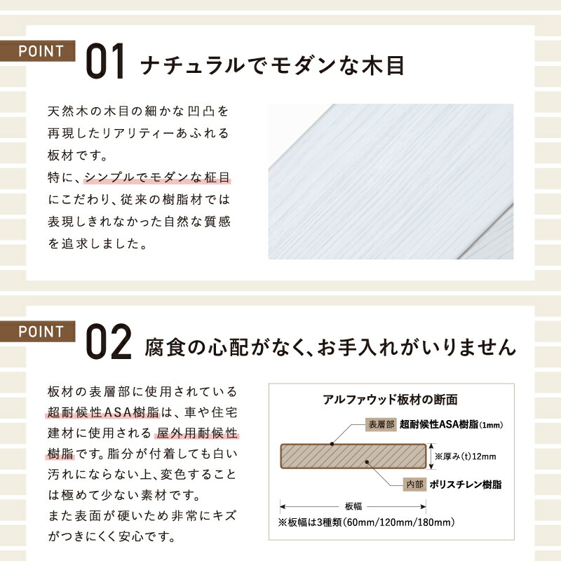 送料無料 アルファウッド板材 単品 ディーズガーデン 木目調樹脂フェンスL2500 板幅120mm 横張りタイプ特注セット fucoa.cl