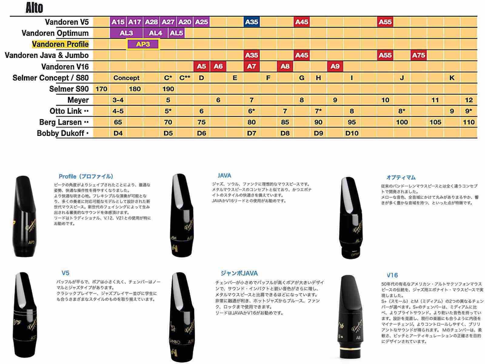 円 激安大特価 Vandoren バンドーレン Sm603b アルトサックス マウスピース A55 ジャンボジャバ ブラック エボナイト Jumbo Java Alto Saxophone Mouthpieces 北海道 沖縄 離島不可