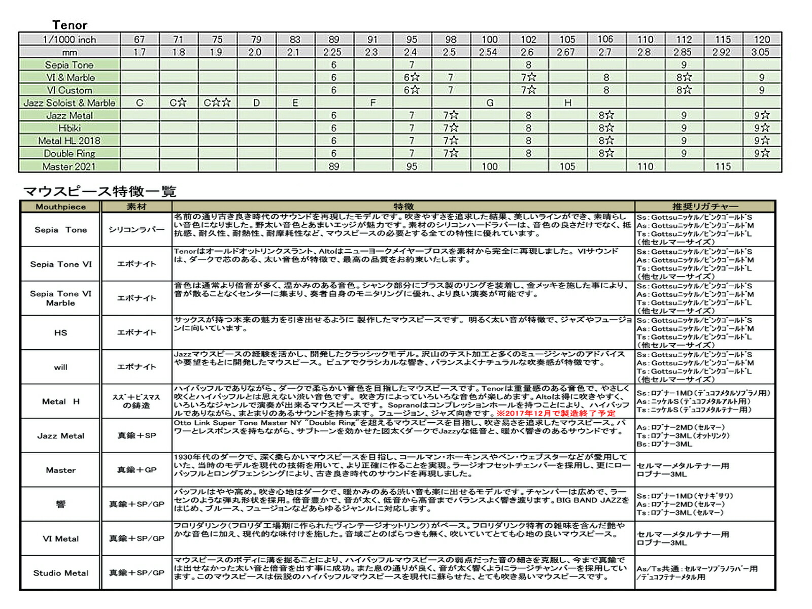 美品 Gottsu ゴッツ 6 セピアトーンvi マーブル テナーサックス マウスピース ラバー 日本製 Tenor Saxophone Mouthpiece Sepia Tone Vi Marble Original Hand Crafted Fucoa Cl