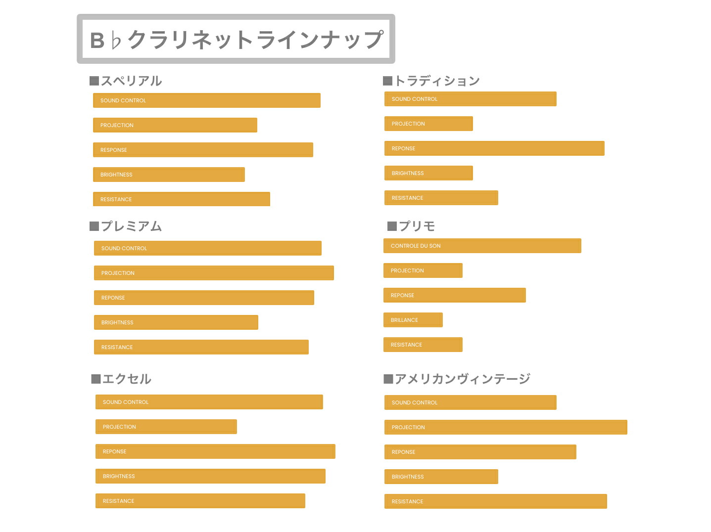 900円 ギフ_包装 MARCA マーカ エクセル B♭ クラリネット 1-1 2 リード 10枚 1半 1箱 Bb clarinet reed  EXCEL 1.5