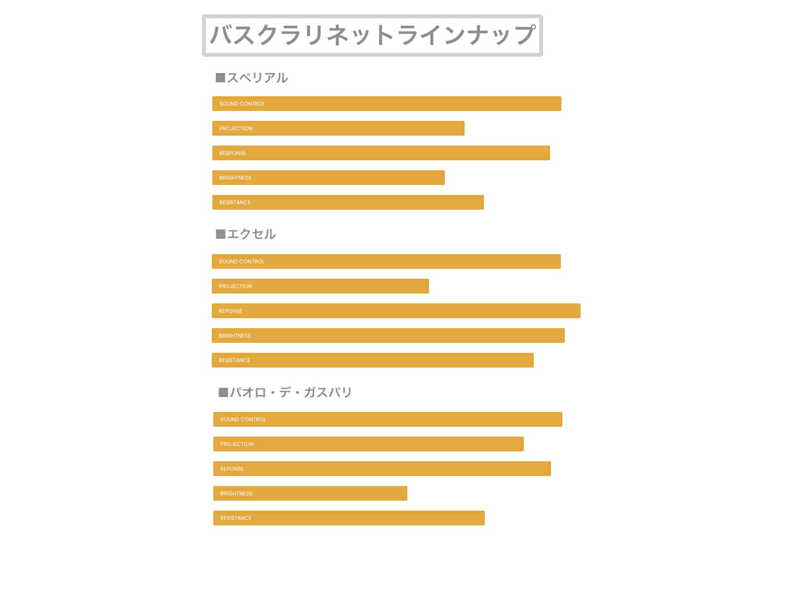 MARCA ( マーカ ) パオロ デ ガスパリ バスクラリネット 4-1 2 リード 5枚 4半 1箱 Bass clarinet reed Paolo De Gaspari 4.5