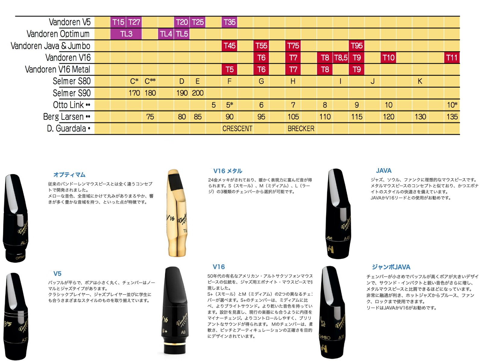 ご予約品 Vandoren バンドーレン Sm612b テナーサックス マウスピース T55 ジャンボジャバ ブラック エボナイト Jumbo Java Tenor Saxophone Mouthpieces 北海道 沖縄 離島不可 Fucoa Cl