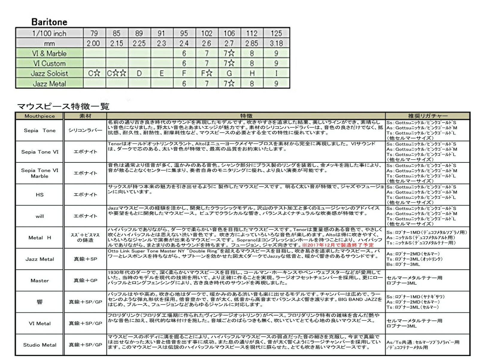 国内最安値に挑戦 Gottsu ゴッツ 9 セピアトーンvi カスタム バリトンサックス マウスピース ラバー 日本製 Baritone Saxophone Mouthpiece Sepia Tone Vi Custom Original Hand Crafted Fucoa Cl