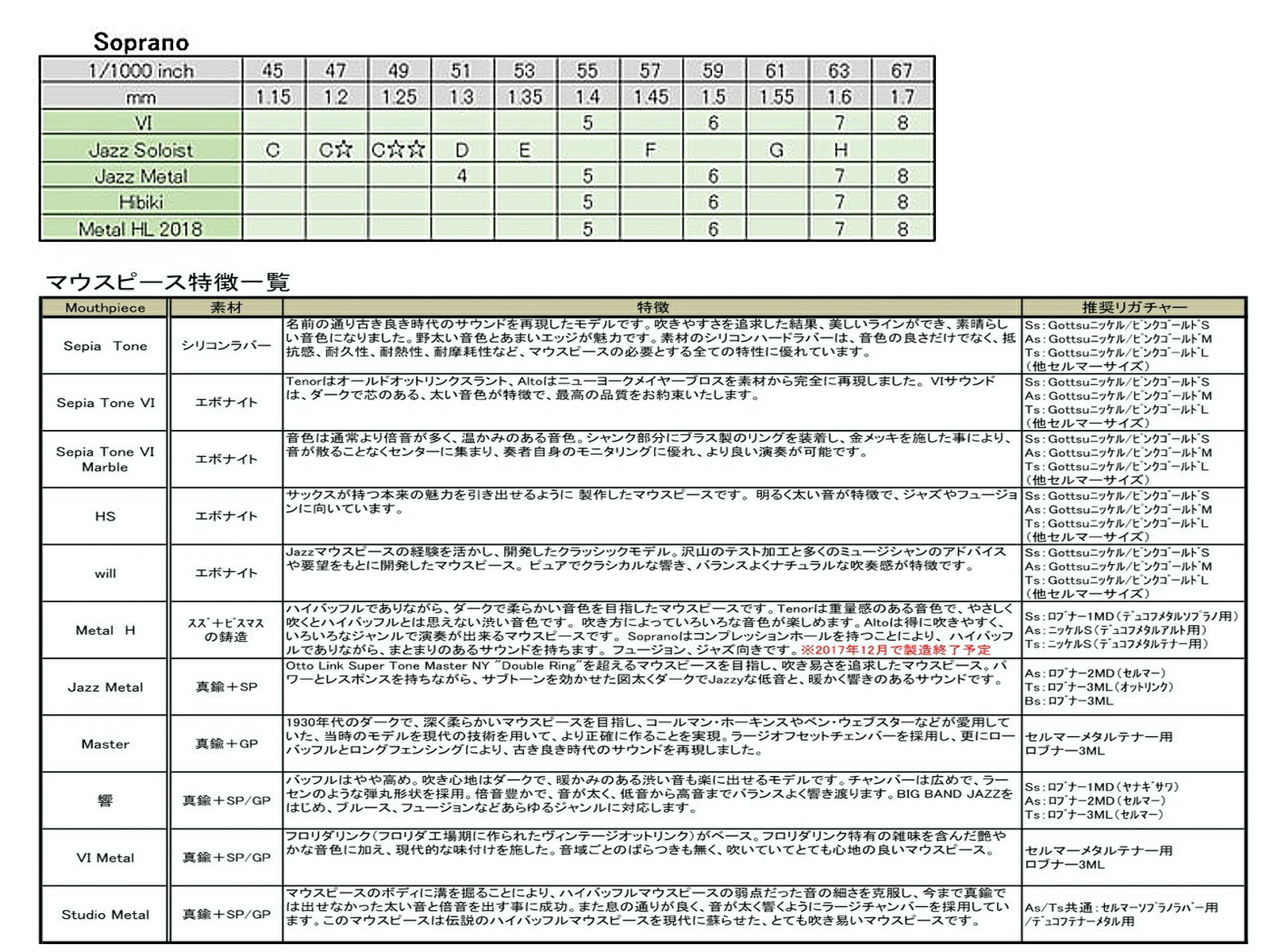 市場 Gottsu soprano ソプラノサックス ゴッツ 日本製 ラバー マーブル 5 セピアトーンVI saxophone マウスピース