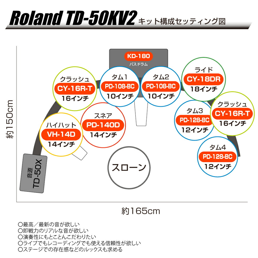 おトク】 Roland ローランド TD-50KV2 スターターセット TAMA フルオプション ツインペダル MEINL MDR-OR アンプ  電子ドラム エレドラ ドラム 音源 最高峰 TD50 宅録 レコーディング ステージ fucoa.cl