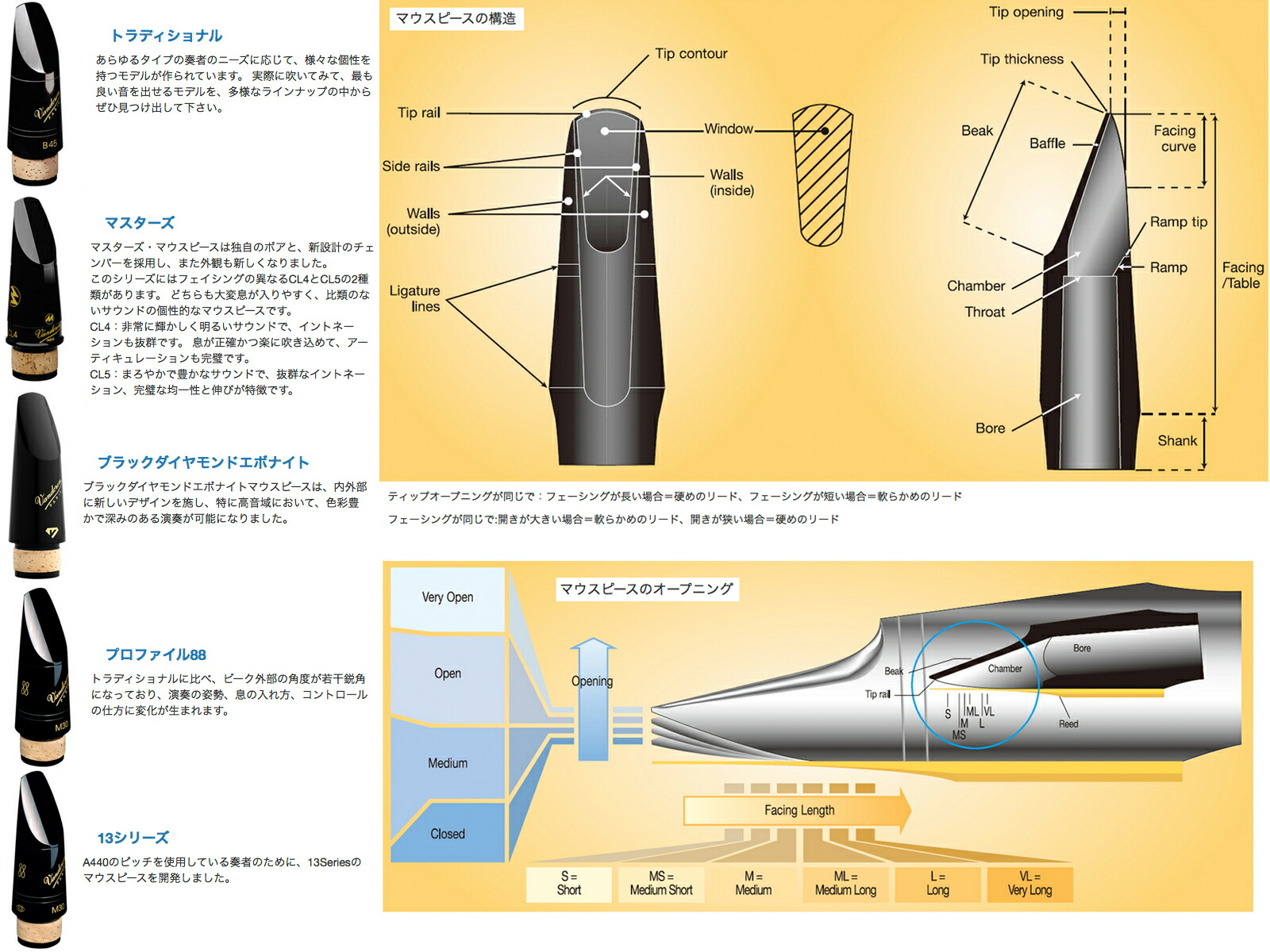 即日発送 vandoren バンドーレン CM323 E♭ クラリネット マウスピース B40 トラディショナル エスクラ Es clarinet  mouthpiece Traditional リガチャー セット 北海道 沖縄 離島不可 fucoa.cl