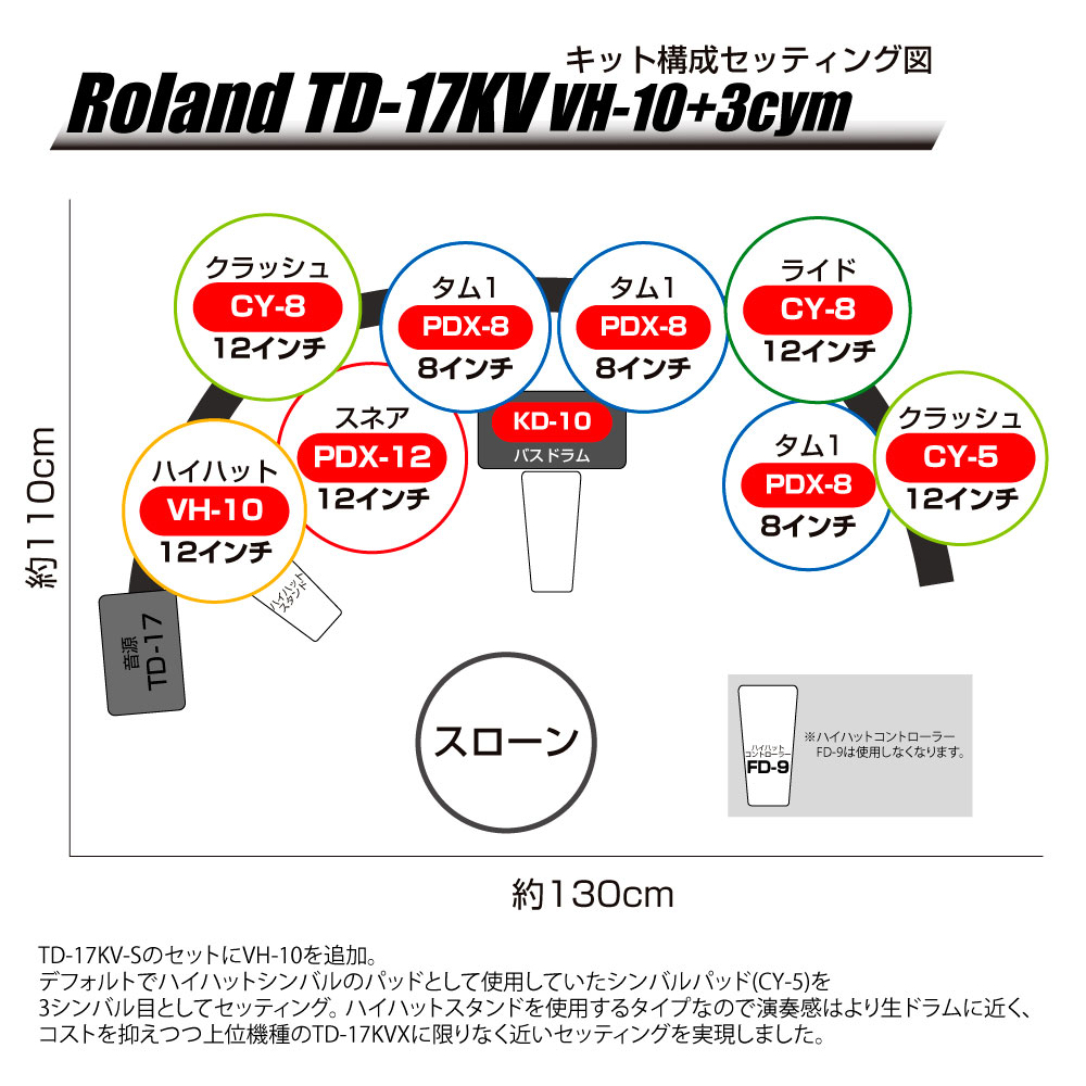 公式通販 Roland ローランド TD-17KV-S V H-10 3シンバル スターター