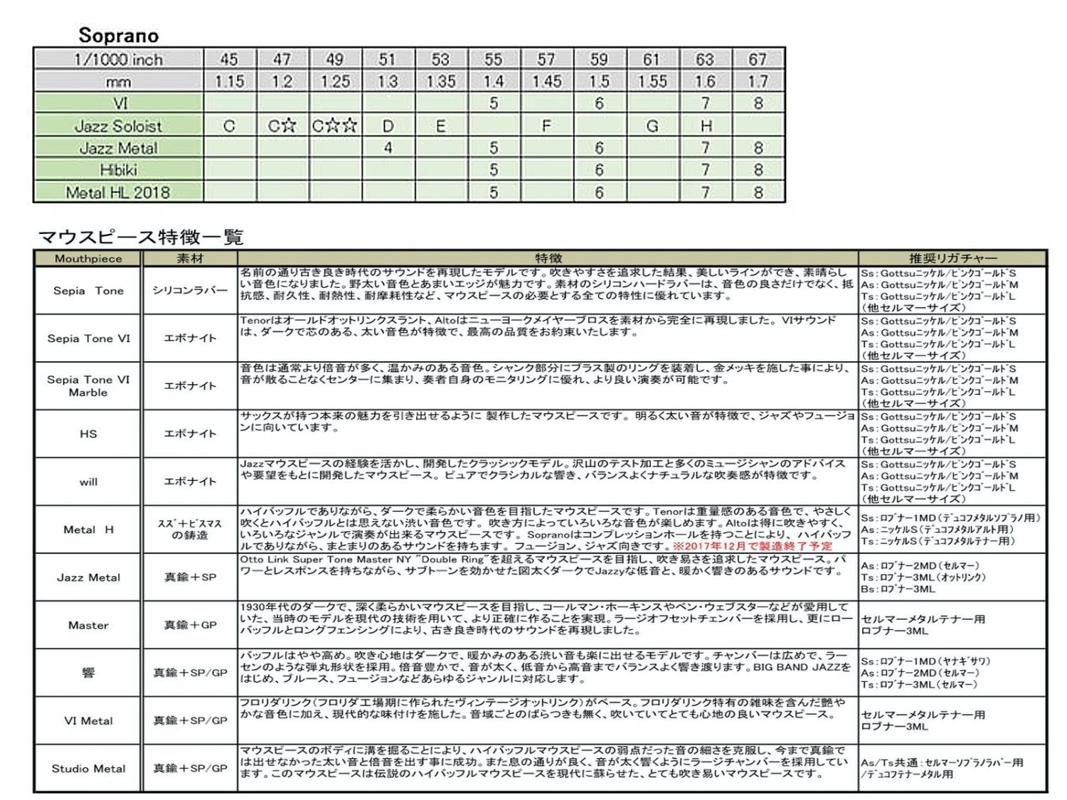 営業 Gottsu ゴッツ 7 セピアトーン ヴィンテージ シグネチャー