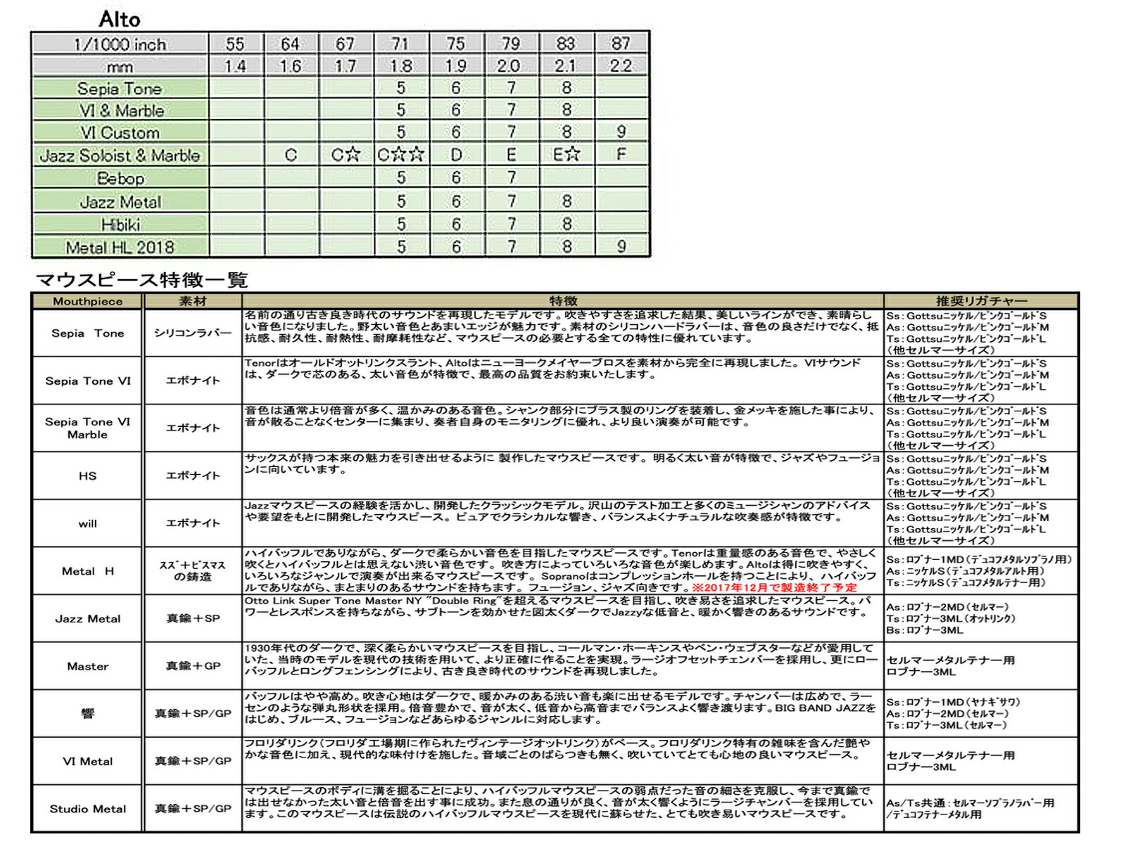 全国一律送料無料 Gottsu ゴッツ 7 セピアトーン ヴィンテージ