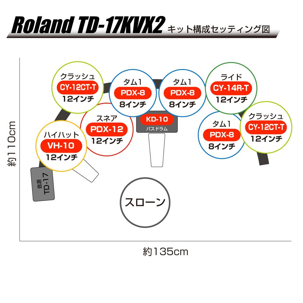 2021年レディースファッション福袋 Roland ローランド 電子ドラム