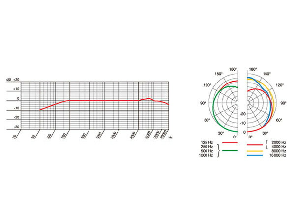 AKG エーケージー CS321 Modular Plus Series用カートリッジ一体型グースネック モジュール Series 激安直営店