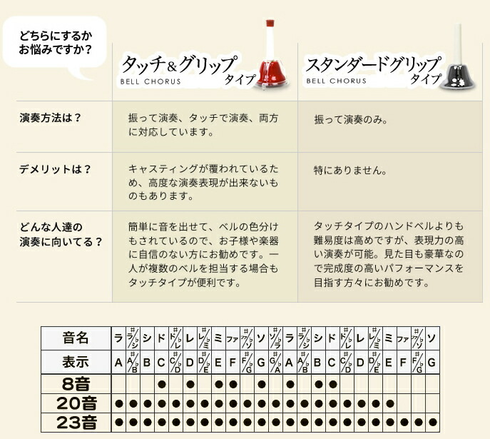 日本全国送料無料 ハンドベル 23音 教本 虹色 マルチ カラー メロディーベル ハンド式 楽器 ベル Multi Handbell Music ミュージックベル 23本 023k Mu セット A 送料無料 楽天市場 Ihmc21 Com