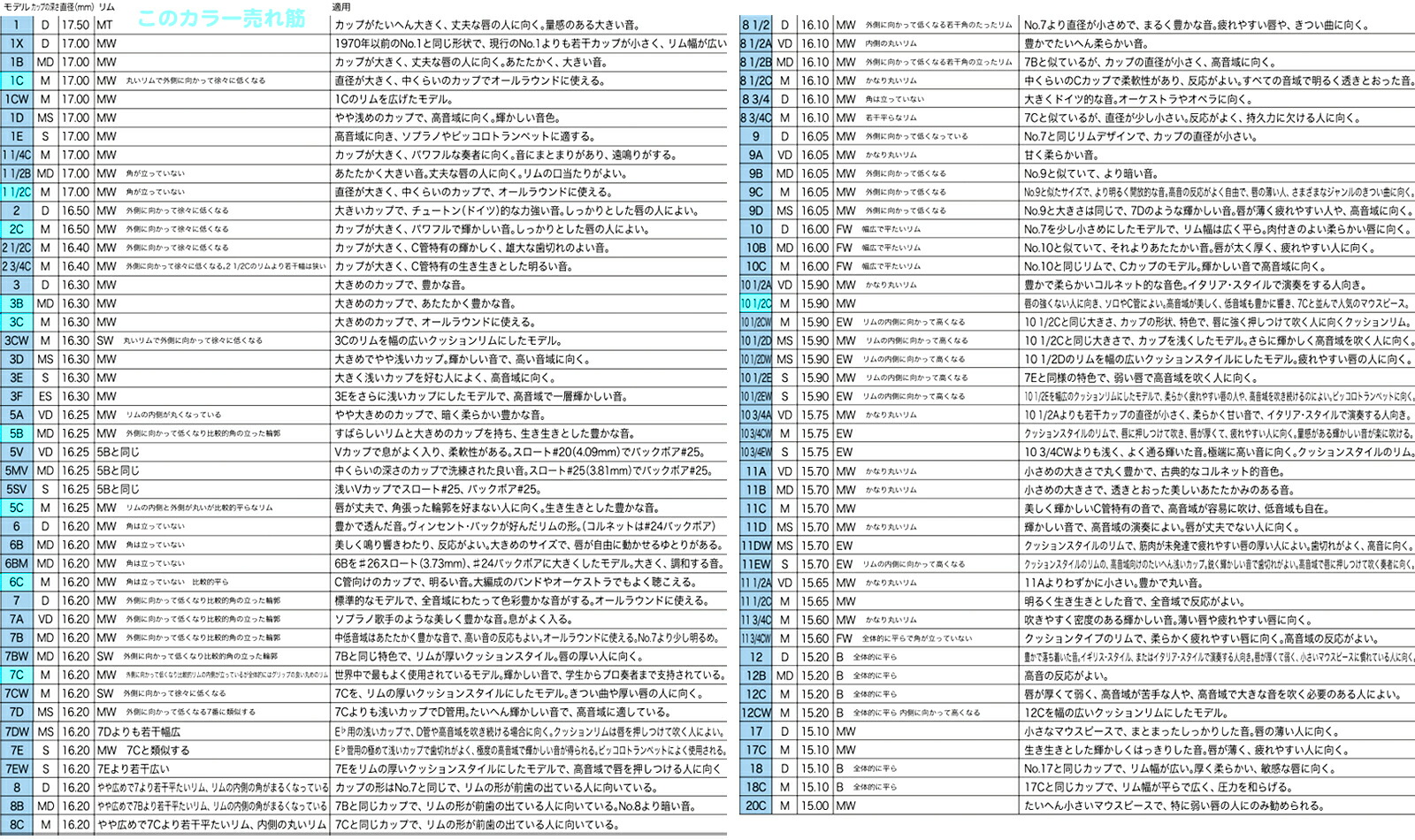 Vincent Bach ヴィン仙 裏面 6c ホーン使い方 代弁者 Gp 貨幣メッキ大成 尺度 ブラスインストゥルメント トランペットマウスピース 金属製マウスピース 絵様 Tr 6cgp Cjprimarycares Com