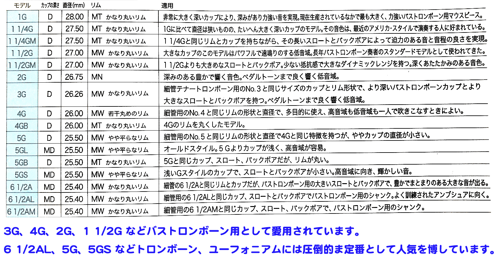 Vincent Bach ヴィンセント 後景 6 1 2al 太煙管 代弁者 トロンボーン ユーフォニアム シルバーグレイメッキ Sp ラージシャンク 尺度 Large Shank Mouthpiece 6 1 2al Cjprimarycares Com