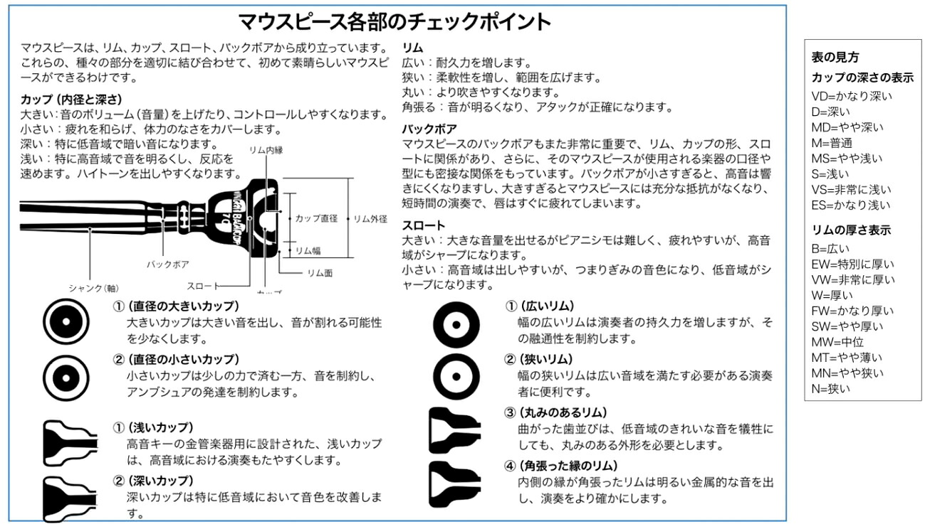 Vincent Bach ヴィンセント 後ろ側 6 1 2al 太管 口利き トロンボーン ユーフォニアム 銀灰色メッキ Sp ラージシャンク 準縄 Large Shank Mouthpiece 6 1 2al Cannes Encheres Com