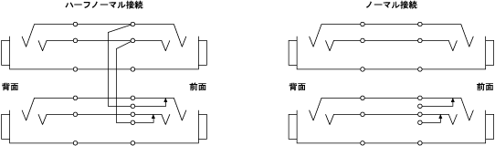 Dbx ディービーエックス Pb 48 48手玉 継ぎ切れベイ 1u 響き器機 貨物輸送無料 Vned Org