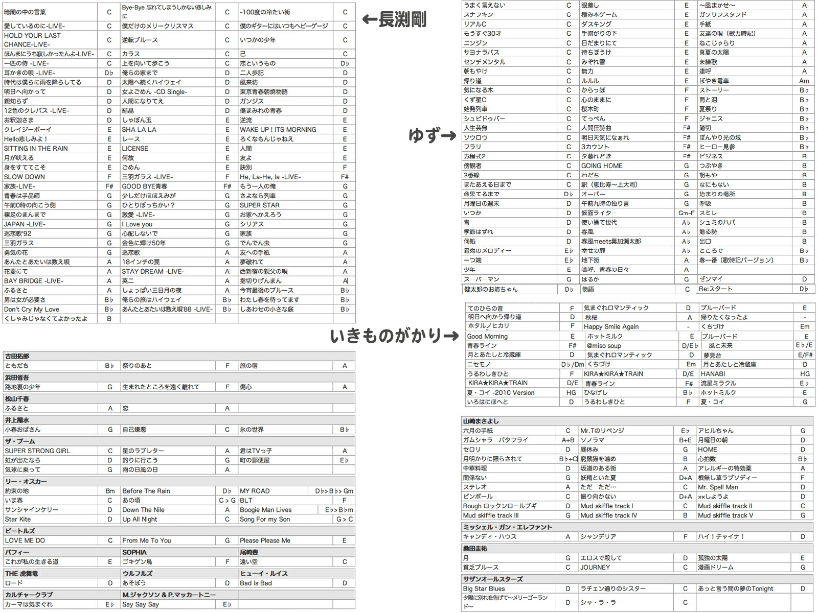 ブルースハーモニカ 初い人間セッティング トンボ メジャーリーグポーター 1710cx ドレミ ブルースハープの初歩の初歩実用書 Tombo Cdツキ Major Boy ハーモニカ手引 初心者 テン孔 トレーニング セット 10うろ ブルースハープ 母型 ブルースハーモニカ C吟味立 シート