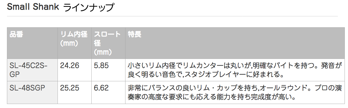 Yamaha 激安 スズキ ヤマハ 管楽器 Sl 48sgp 48s楽器 音響機器 ヤマハ カスタム マウスピース マウスピース Small 管楽器 吹奏楽器 細管 トロンボーン ユーフォニアム スモールシャンク Trombone Mouthpieces Custom Small Shank 48s ワタナベ楽器 楽天ｓｈｏｐ