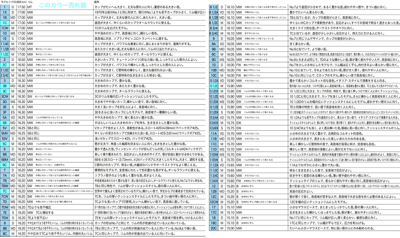 Vincent Bach ( ヴィンセント バック ) 7EW トランペット用 マウスピース GP 金メッキ スタンダード 金管 トランペットマウスピース 金属製 モデル No.7EW TR-7EW-GP trumpet mouthpiece