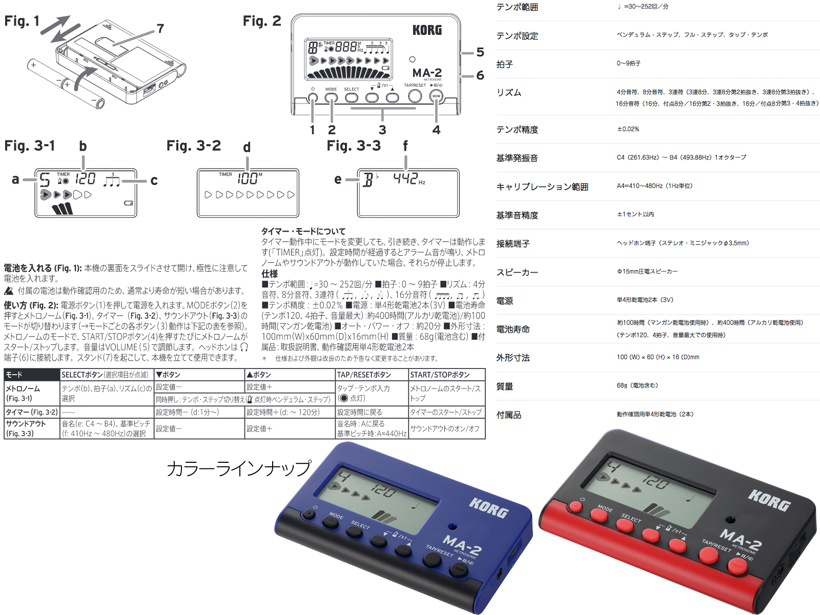 楽天市場 トランペット ミュート メトロノーム 初心者 練習用 サイレンサー 弱音器 Ktmt 02 Korg Ma 2 Bkrd セット A ワタナベ楽器 楽天ｓｈｏｐ