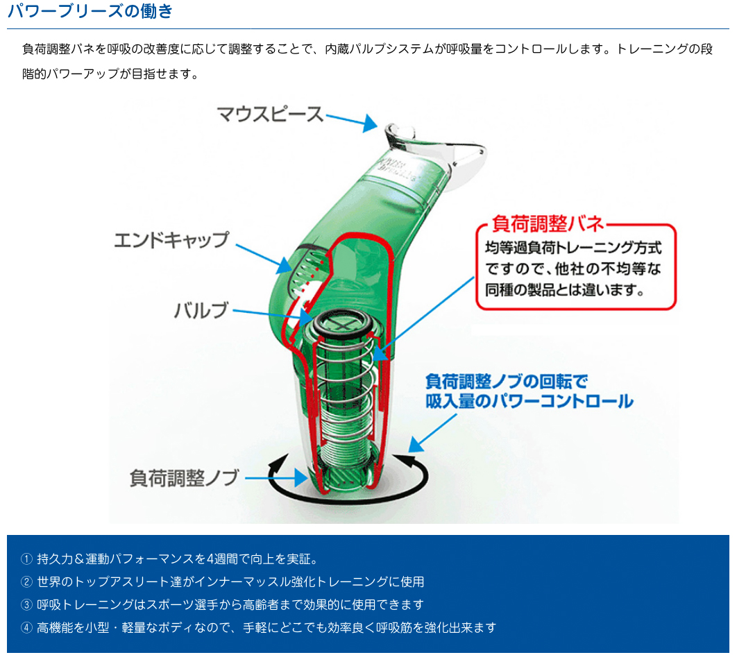 Hab International パワーブリーズ プラス グリーン 標準負荷 呼吸筋 トレーニング器具 Powerbreathe Plus Standard 肺活量 持久力 スポーツ 管楽器 北海道不可 沖縄不可 離島不可 Tajikhome Com