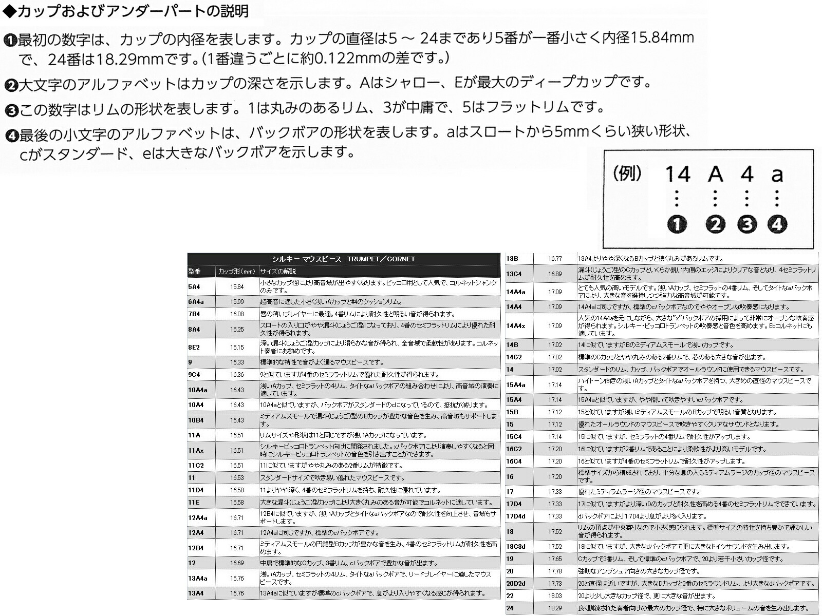 Schilke(シルキー)14A4コルネット用マウスピース銀メッキ仕上げスタンダード金管楽器トランペットマウスピース金属製O.SchilkecornetmouthpieceSP