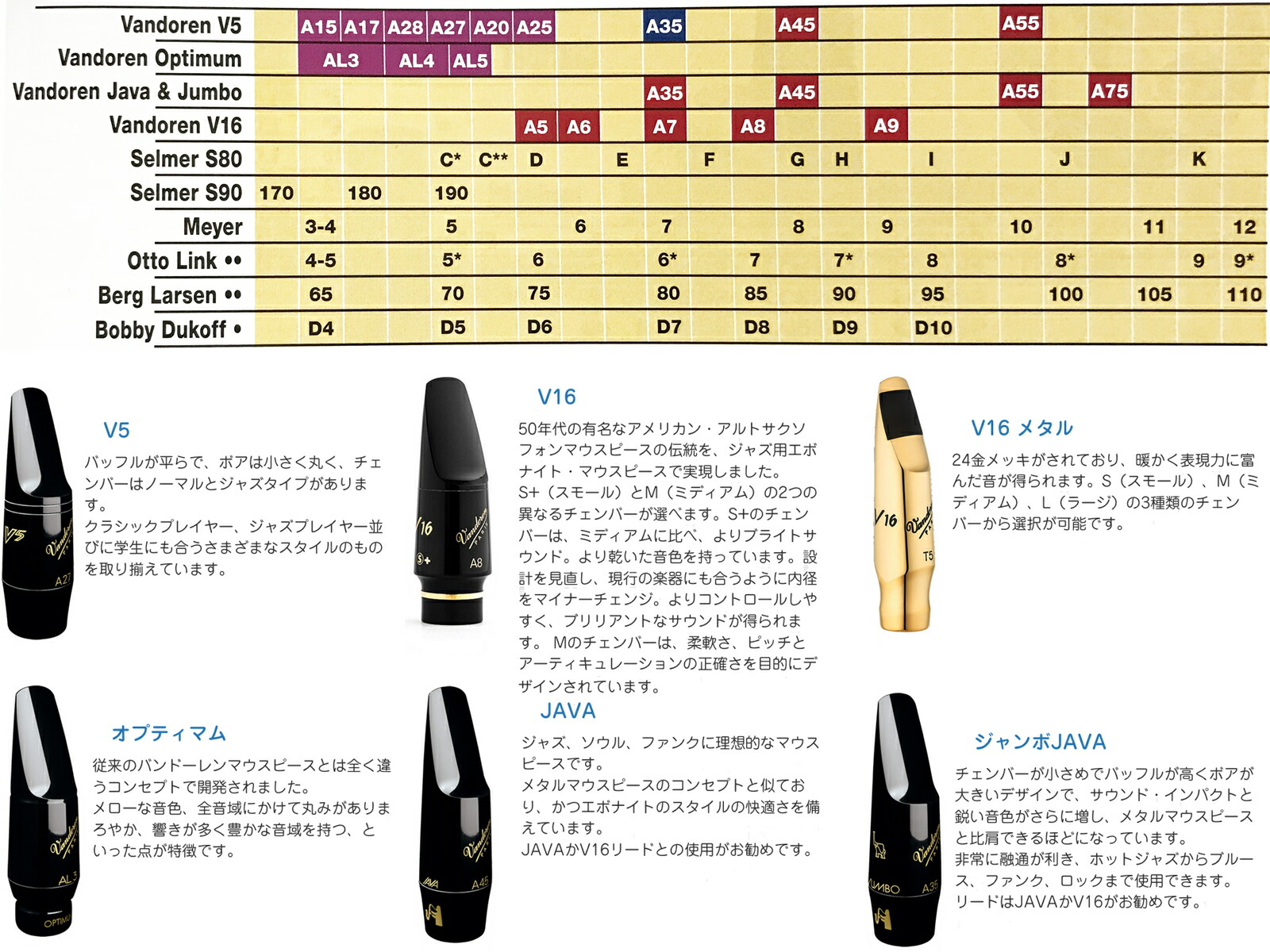 バンドーレン アルトサクソフォン マウスピースProfile AP3+spbgp44.ru