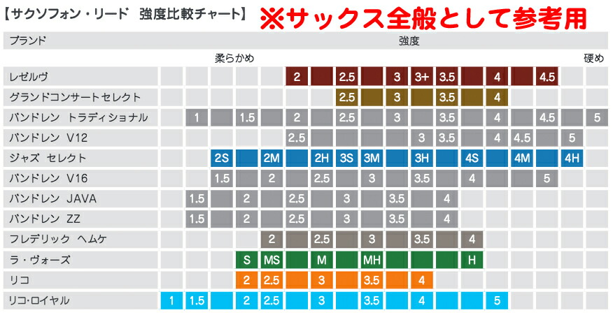 678円 宅配 D'Addario Woodwinds ダダリオ ウッドウィンズ RHKP5TSX300 ヘムケ テナーサクソフォン 3番 リード 5枚  LRICHMTS3 FREDERICK L. HEMKE Tenor saxophone テナーサックスリード