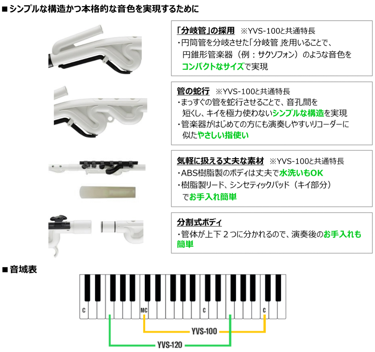 Yamaha ヤマハ 容れ物ボロ 裂け目 Yvs 1 アルト ヴェノーヴァ 管楽器 アルトサキソフォン サックス 口ピース 可塑物 Alto Venova 北海道 沖縄 離島不可 Loadedcafe Com