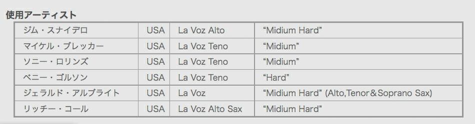 D'AddarioWoodwinds(ダダリオウッドウィンズ)RLC10MDラ・ボーズバリトンサックスリードMidium10枚入り1箱LAVOZbaritonesaxophoneLRICLVBSMラボーズミディアムM