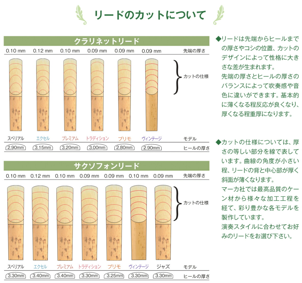 楽天市場 メール便出荷品 クラリネット リード チューナー セット マーカ プリモ 1箱 10枚 B クラリネット用 Korg クロマチックチューナー Ca 50 管楽器 Clarinet 初心者 北海道不可 沖縄不可 離島不可 同梱不可 代引き不可 ワタナベ楽器 楽天ｓｈｏｐ