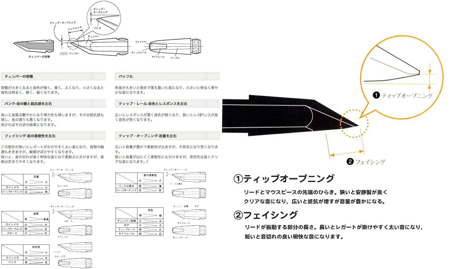 楽天市場 Yamaha ヤマハ Cl 4c クラリネット マウスピース ロブナー リガチャー キャップ Vandoren 3番 リード 10枚 セット 4c B Clarinet Mouthpieces Ligature Reed ワタナベ楽器 楽天ｓｈｏｐ