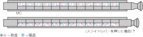 HOHNER ホーナー クロマチックハーモニカ 56 14穴 7565 沖縄 アルミ